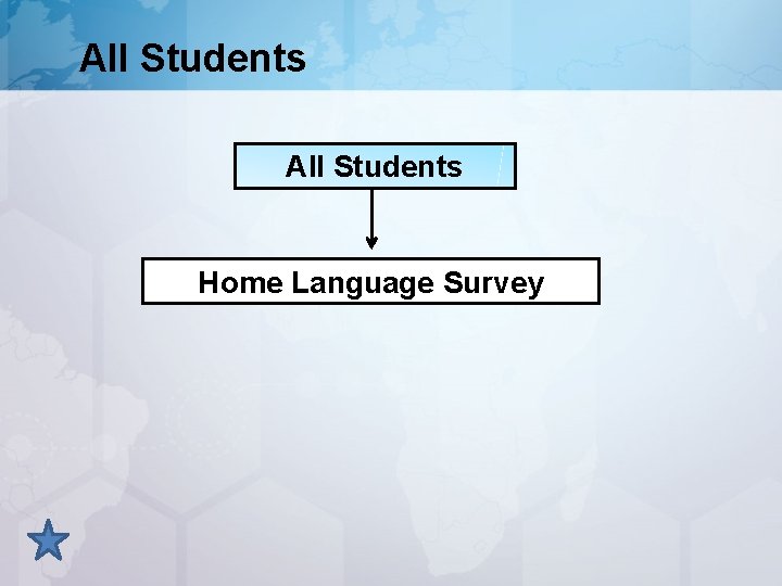 All Students Home Language Survey 