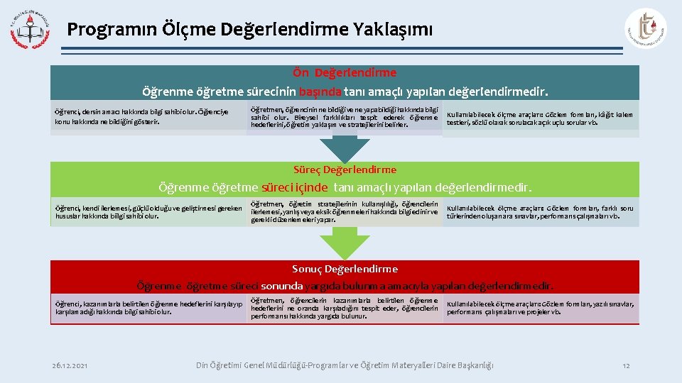 Programın Ölçme Değerlendirme Yaklaşımı Ön Değerlendirme Öğrenme öğretme sürecinin başında tanı amaçlı yapılan değerlendirmedir.