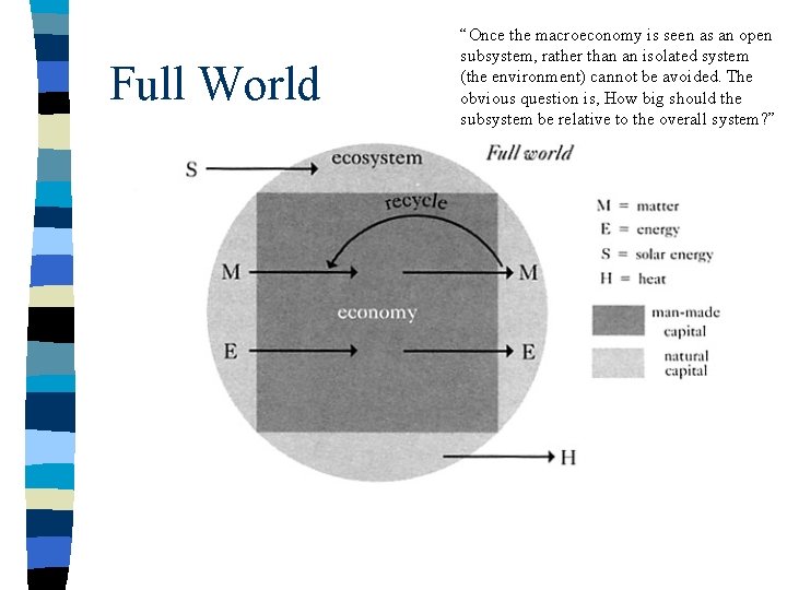 Full World “Once the macroeconomy is seen as an open subsystem, rather than an