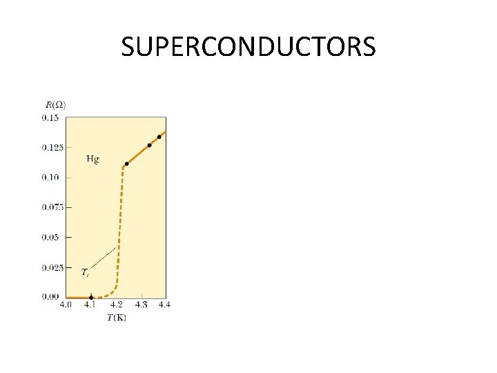 SUPERCONDUCTORS 