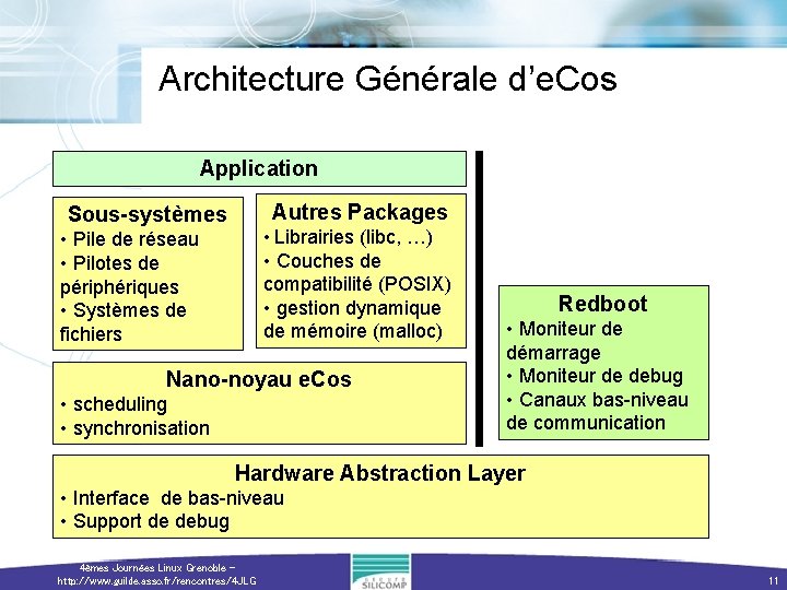 Architecture Générale d’e. Cos Application Autres Packages Sous-systèmes • Librairies (libc, …) • Pile