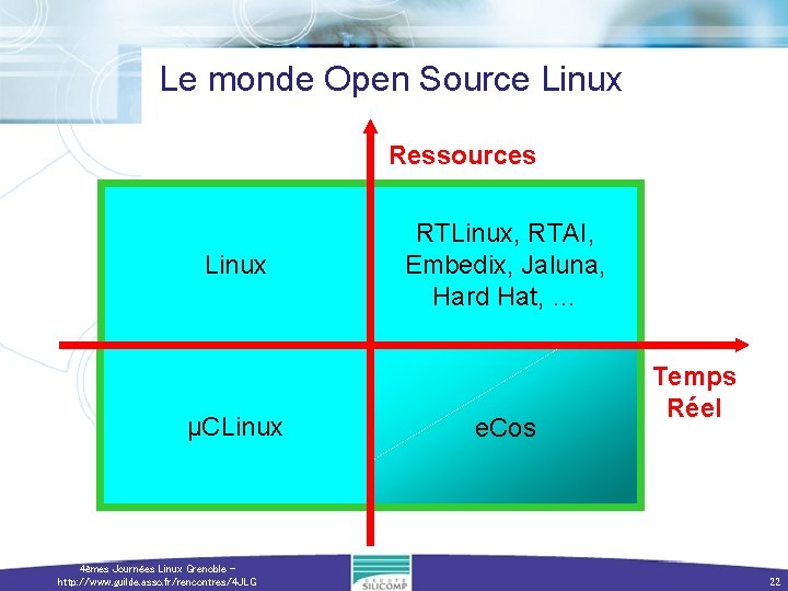 Le monde Open Source Linux Ressources Linux µCLinux 4èmes Journées Linux Grenoble http: //www.