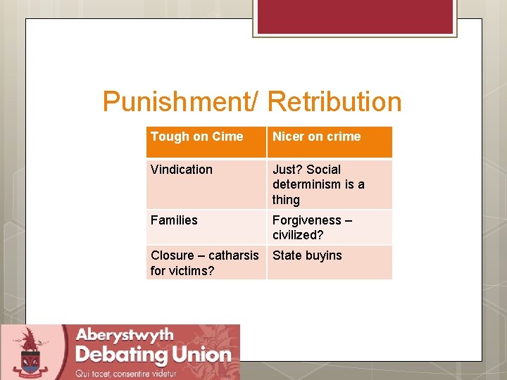 Punishment/ Retribution Tough on Cime Nicer on crime Vindication Just? Social determinism is a