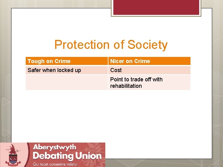 Protection of Society Tough on Crime Nicer on Crime Safer when locked up Cost