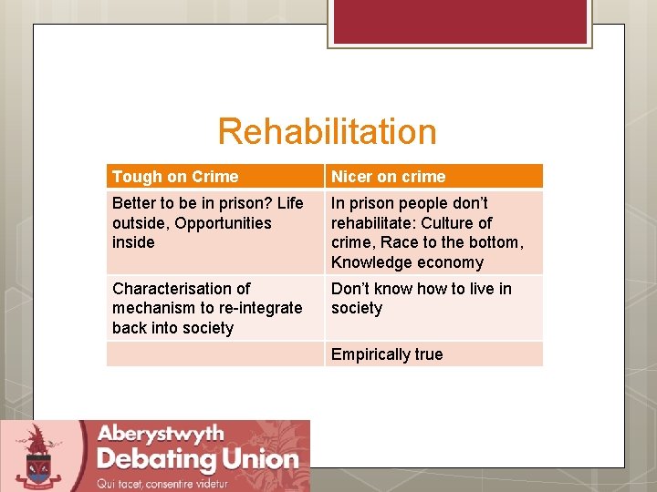 Rehabilitation Tough on Crime Nicer on crime Better to be in prison? Life outside,