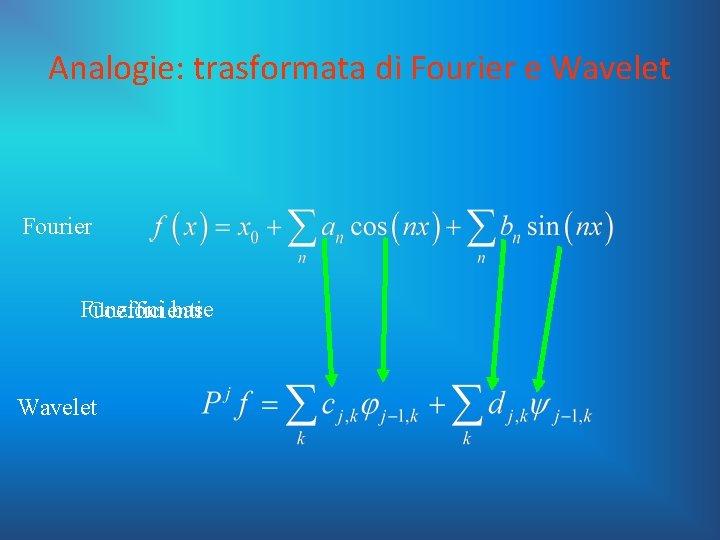 Analogie: trasformata di Fourier e Wavelet Fourier Funzioni base Coefficienti Wavelet 