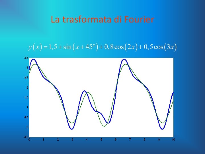 La trasformata di Fourier 