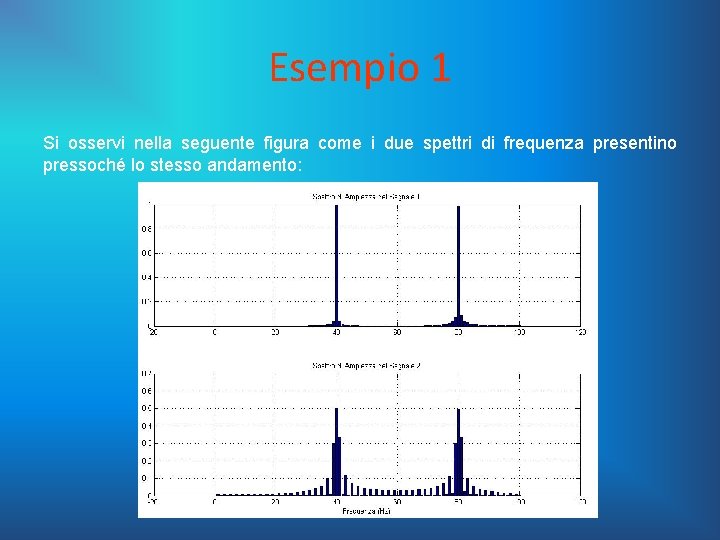 Esempio 1 Si osservi nella seguente figura come i due spettri di frequenza presentino