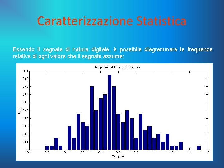 Caratterizzazione Statistica Essendo il segnale di natura digitale, è possibile diagrammare le frequenze relative