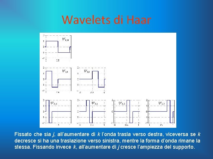 Wavelets di Haar Fissato che sia j, all’aumentare di k l’onda trasla verso destra,