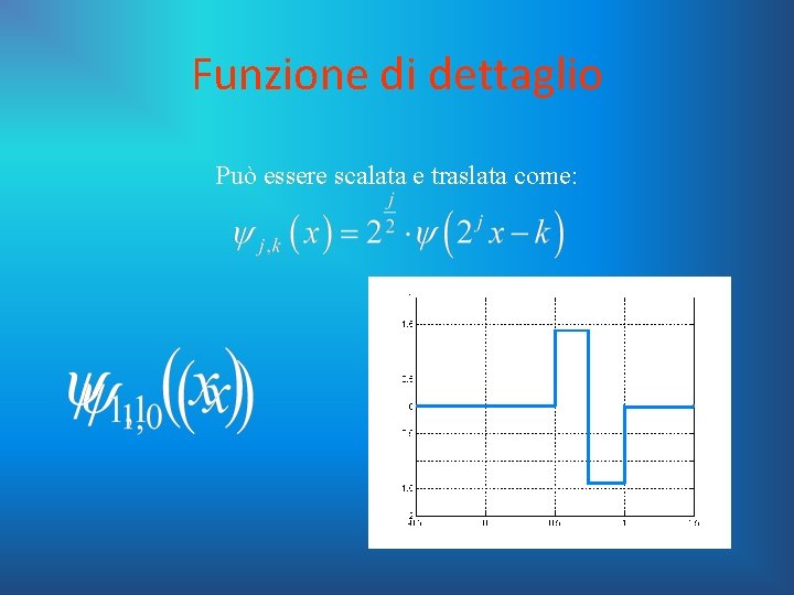 Funzione di dettaglio Può essere scalata e traslata come: 