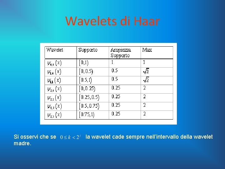 Wavelets di Haar Si osservi che se madre. la wavelet cade sempre nell’intervallo della