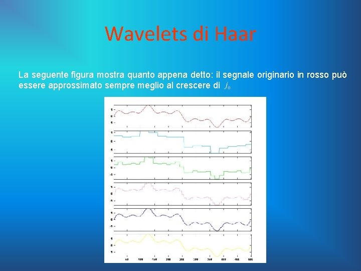 Wavelets di Haar La seguente figura mostra quanto appena detto: il segnale originario in