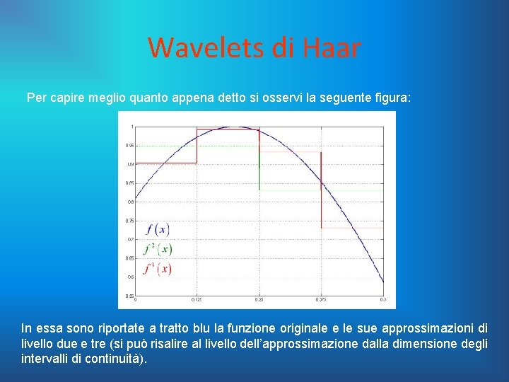 Wavelets di Haar Per capire meglio quanto appena detto si osservi la seguente figura: