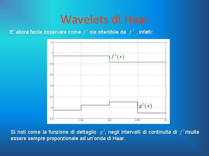 Wavelets di Haar E’ allora facile osservare come sia ottenibile da , infatti: Si
