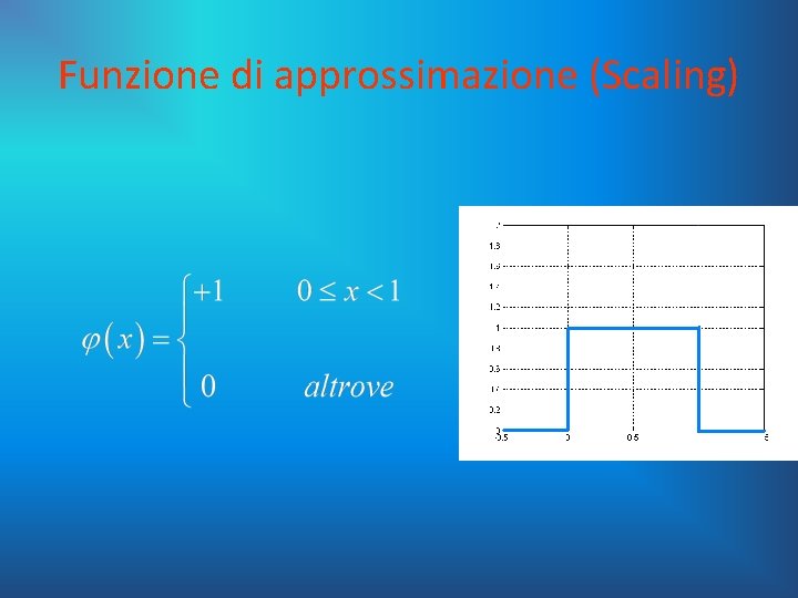 Funzione di approssimazione (Scaling) 