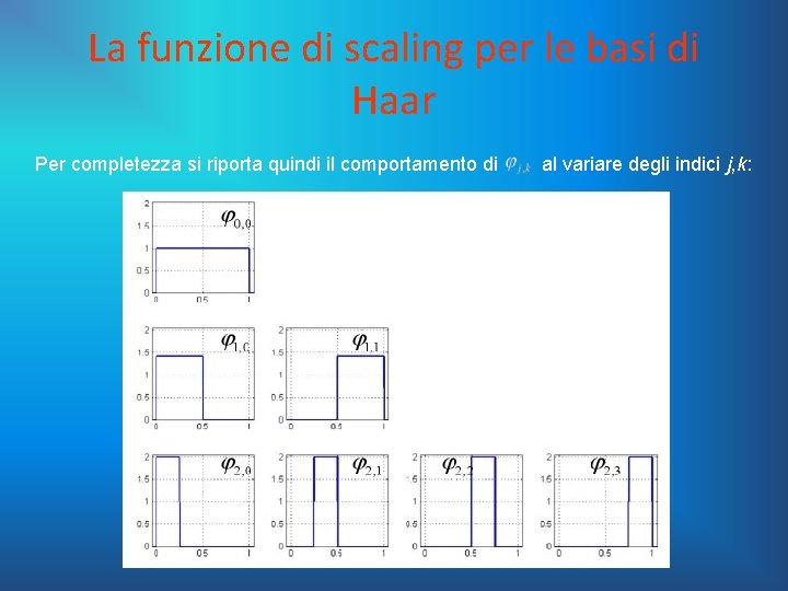 La funzione di scaling per le basi di Haar Per completezza si riporta quindi