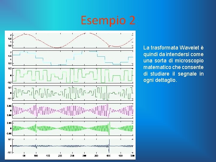 Esempio 2 La trasformata Wavelet è quindi da intendersi come una sorta di microscopio