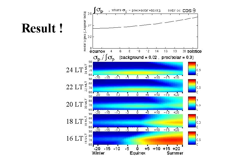 Result ! 24 LT 22 LT 20 LT 18 LT 16 LT 