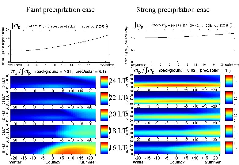 Faint precipitation case Strong precipitation case 24 LT 22 LT 20 LT 18 LT