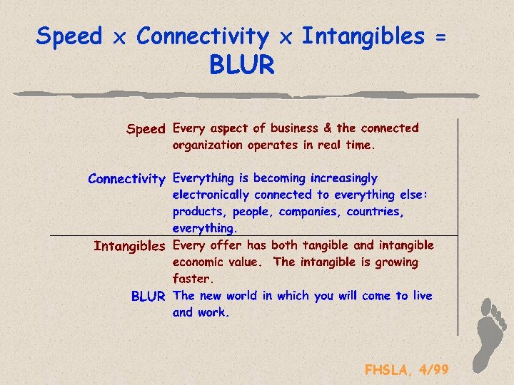 Speed x Connectivity x Intangibles = BLUR FHSLA, 4/99 