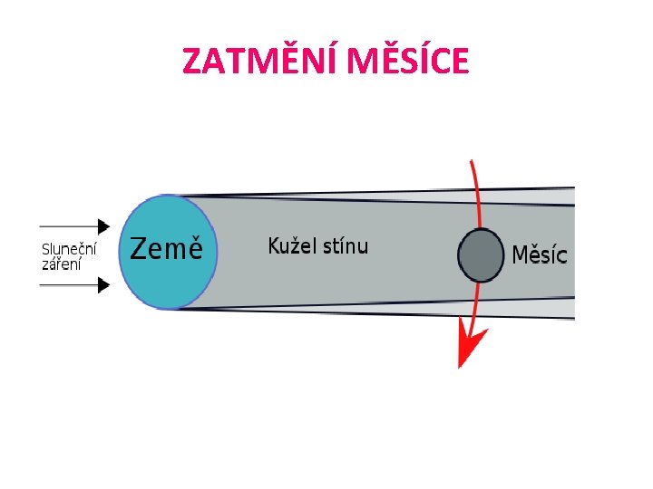 ZATMĚNÍ MĚSÍCE 