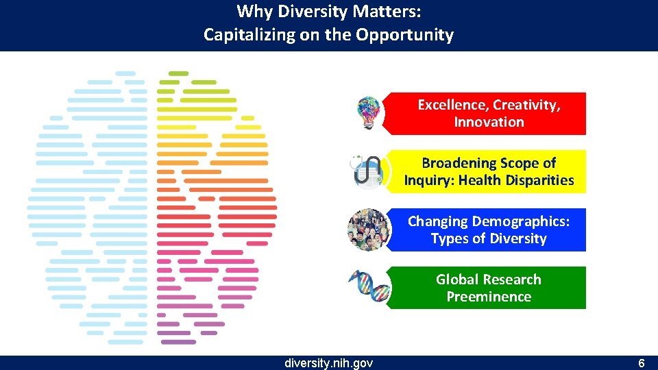 Why Diversity Matters: Capitalizing on the Opportunity Excellence, Creativity, Innovation Broadening Scope of Inquiry:
