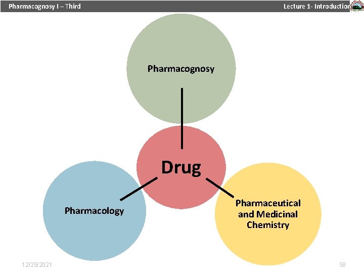 Pharmacognosy I – Third Lecture 1 - Introduction Pharmacognosy Drug Pharmacology 12/25/2021 Pharmaceutical and