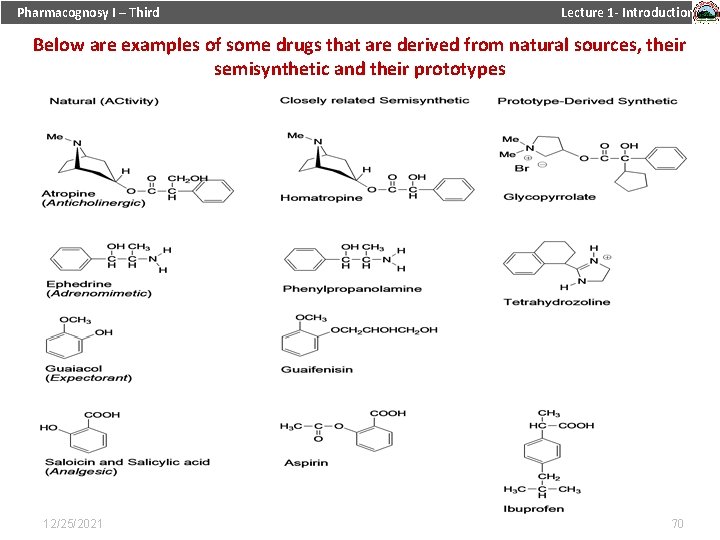 Pharmacognosy I – Third Lecture 1 - Introduction Below are examples of some drugs