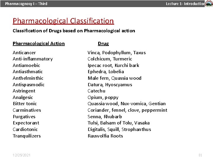 Pharmacognosy I – Third Lecture 1 - Introduction Pharmacological Classification of Drugs based on