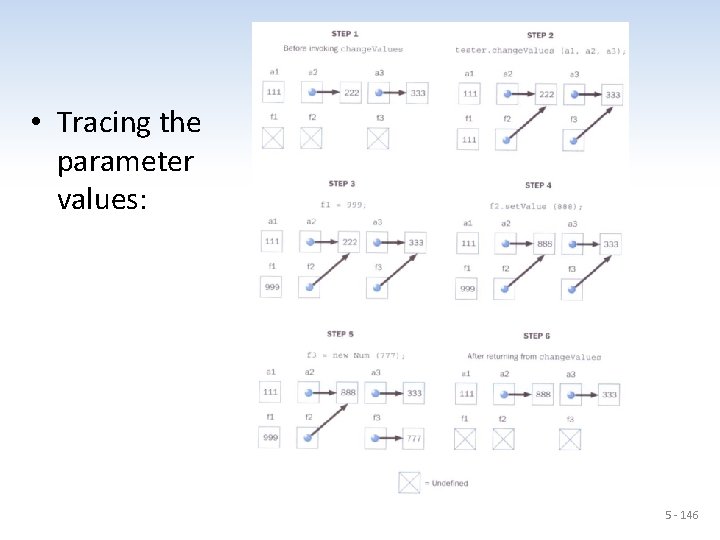 xxx • Tracing the parameter values: 5 - 146 