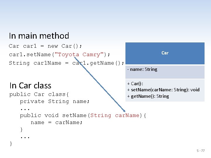 In main method Car car 1 = new Car(); car 1. set. Name("Toyota Camry");