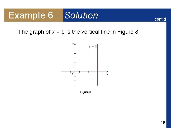 Example 6 – Solution cont’d The graph of x = 5 is the vertical