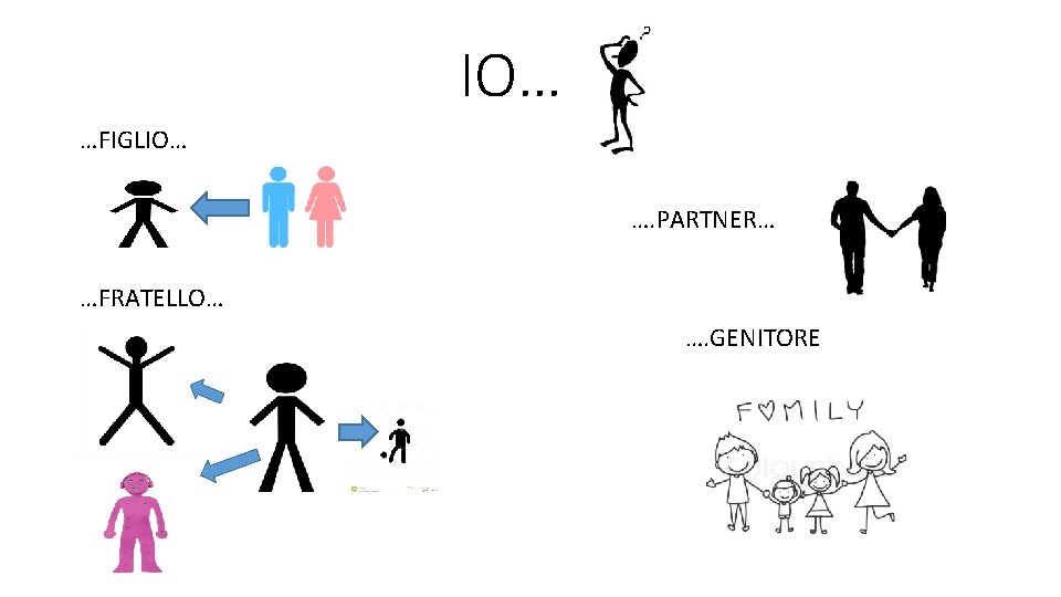 IO… …FIGLIO… …. PARTNER… …FRATELLO… …. GENITORE 