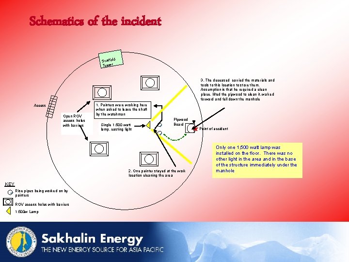 Schematics of the incident Scaffold Tower 3. The deceased carried the materials and tools