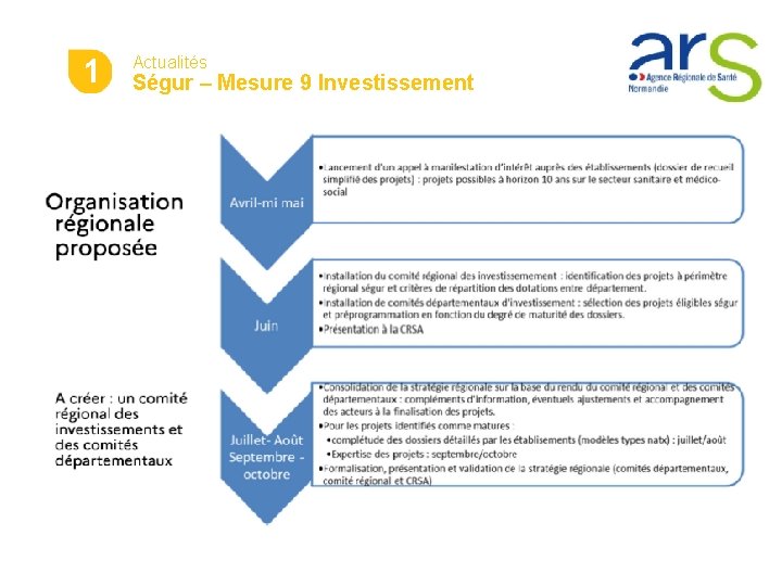 41 Actualités Ségur – Mesure 9 Investissement 