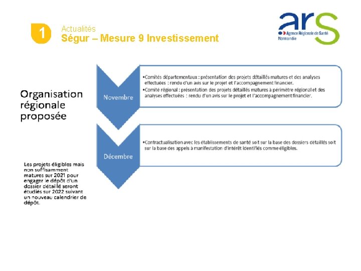 4 21 Actualités Ségur – Mesure 9 Investissement 