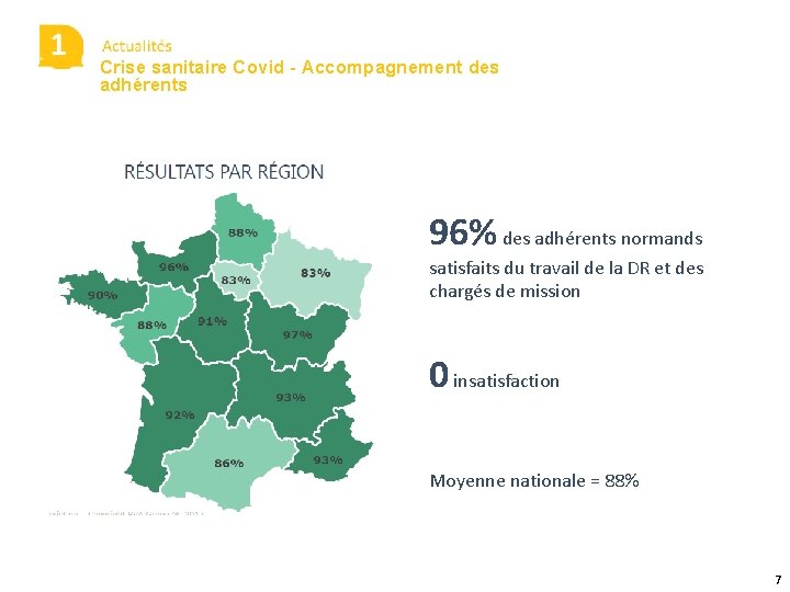 Crise sanitaire Covid - Accompagnement des adhérents 13% 40% 21% 96% des adhérents normands