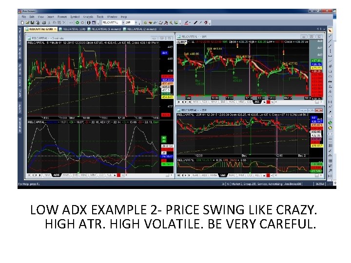 LOW ADX EXAMPLE 2 - PRICE SWING LIKE CRAZY. HIGH ATR. HIGH VOLATILE. BE