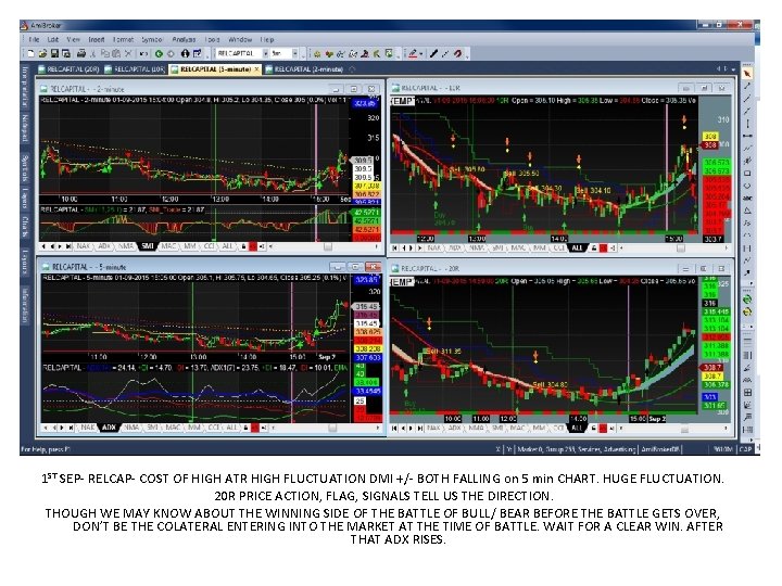 1 ST SEP- RELCAP- COST OF HIGH ATR HIGH FLUCTUATION DMI +/- BOTH FALLING