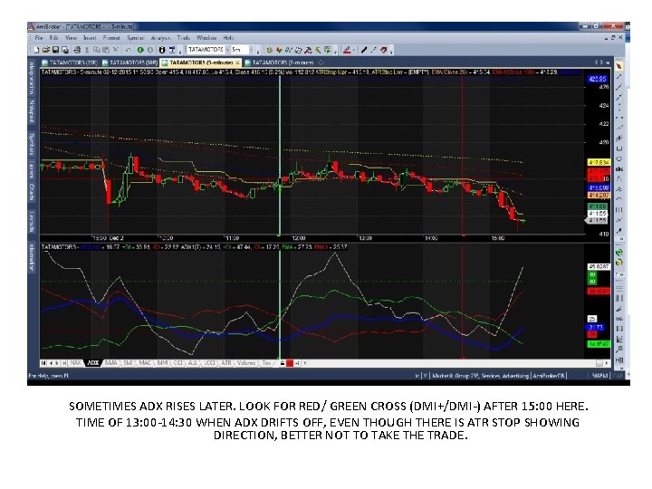 SOMETIMES ADX RISES LATER. LOOK FOR RED/ GREEN CROSS (DMI+/DMI-) AFTER 15: 00 HERE.