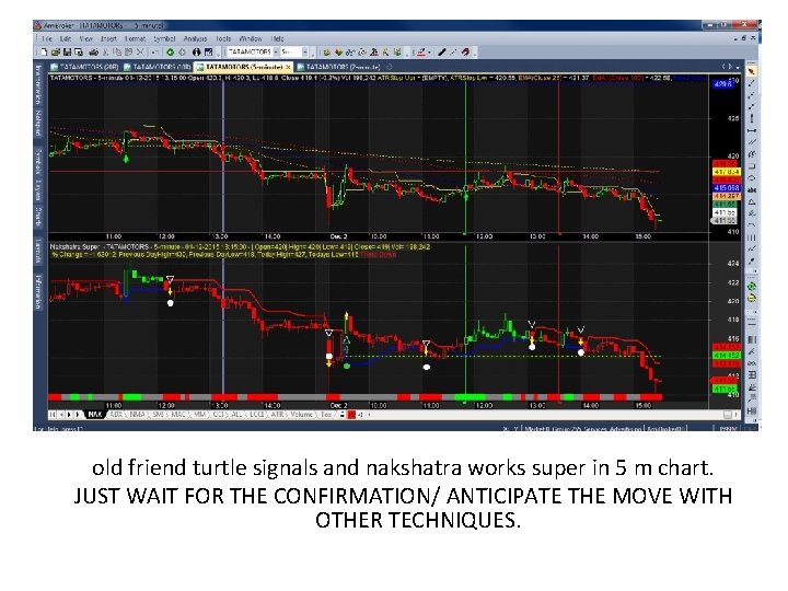old friend turtle signals and nakshatra works super in 5 m chart. JUST WAIT