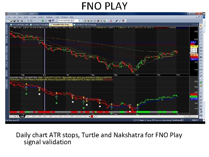FNO PLAY Daily chart ATR stops, Turtle and Nakshatra for FNO Play signal validation