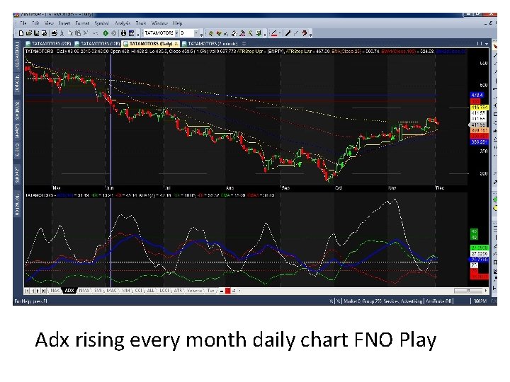 Adx rising every month daily chart FNO Play 