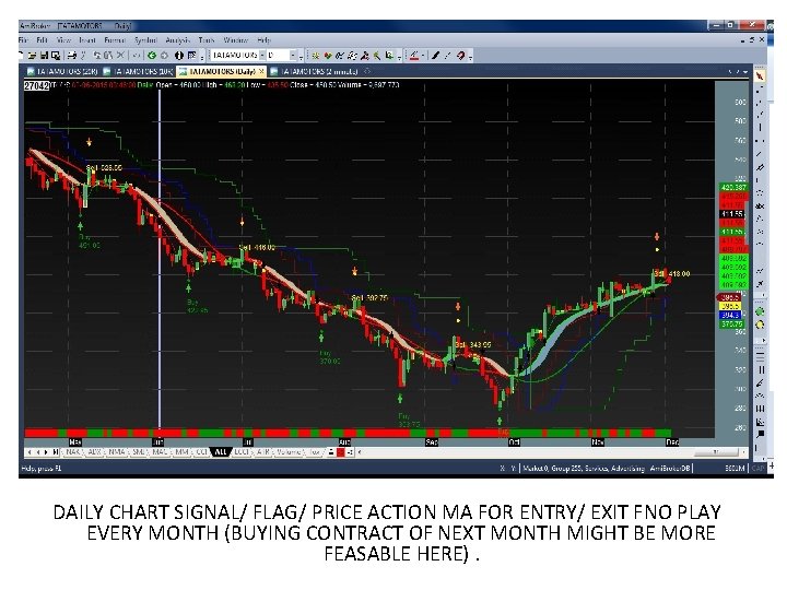 DAILY CHART SIGNAL/ FLAG/ PRICE ACTION MA FOR ENTRY/ EXIT FNO PLAY EVERY MONTH