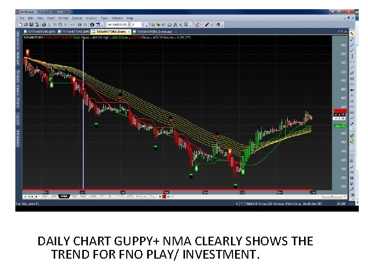 DAILY CHART GUPPY+ NMA CLEARLY SHOWS THE TREND FOR FNO PLAY/ INVESTMENT. 