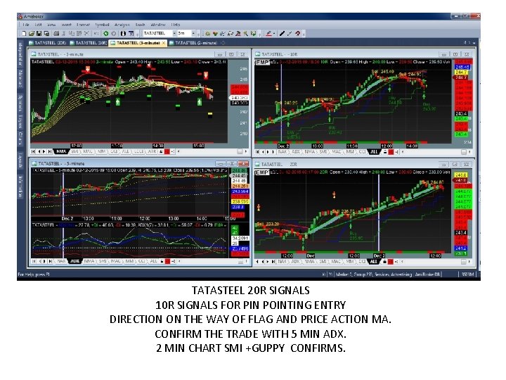 TATASTEEL 20 R SIGNALS 10 R SIGNALS FOR PIN POINTING ENTRY DIRECTION ON THE