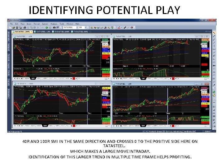 IDENTIFYING POTENTIAL PLAY 40 R AND 100 R SMI IN THE SAME DIRECTION AND