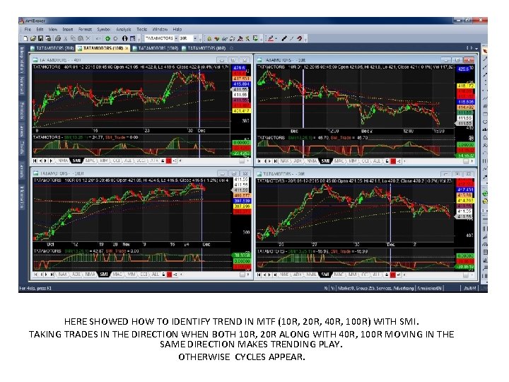 HERE SHOWED HOW TO IDENTIFY TREND IN MTF (10 R, 20 R, 40 R,