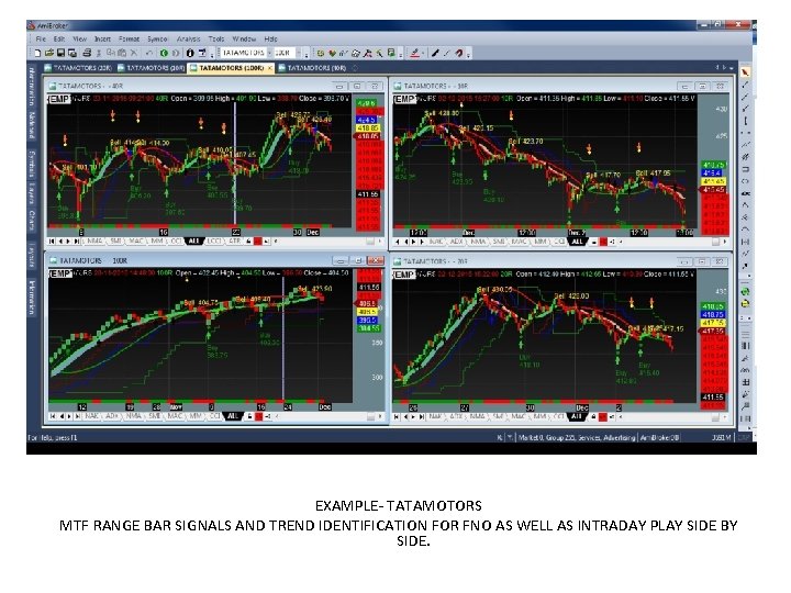EXAMPLE- TATAMOTORS MTF RANGE BAR SIGNALS AND TREND IDENTIFICATION FOR FNO AS WELL AS